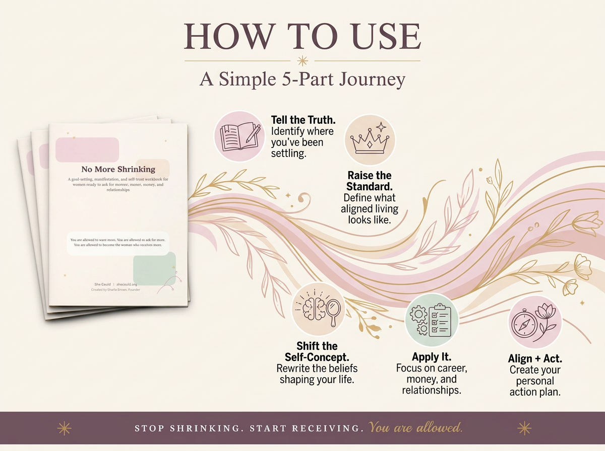How to use the workbook