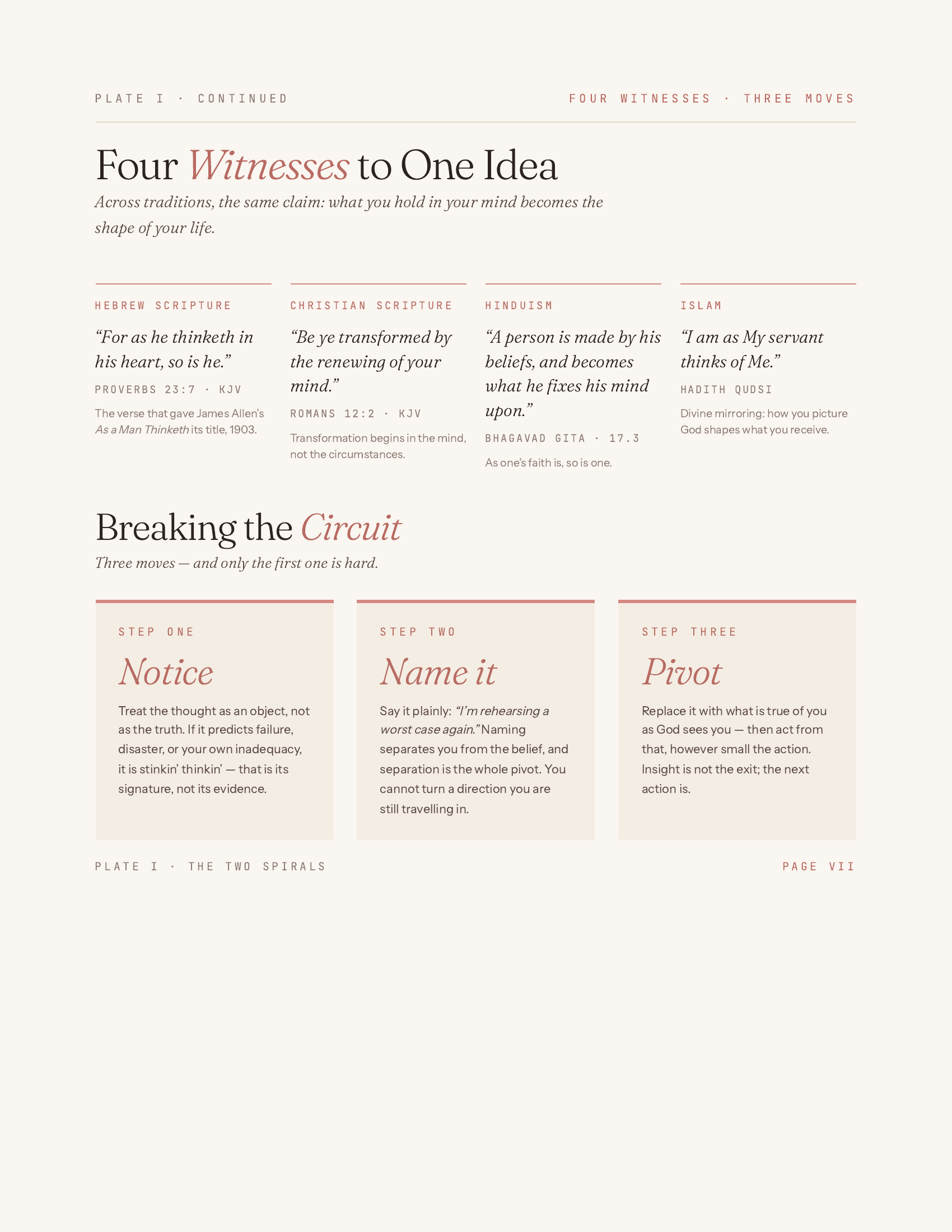 Four Witnesses to One Idea plate quoting Proverbs 23:7 and Romans 12:2 from the King James Version, the Bhagavad Gita 17.3, and the Hadith Qudsi.